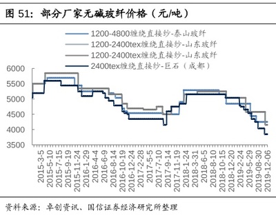 說一只低估長線白馬股!十年利潤復合增速36%,當前處于周期底部,行情才剛開始!